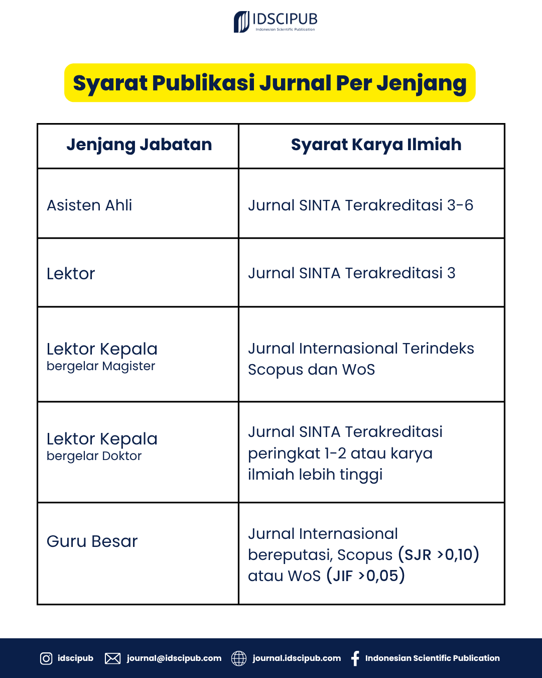Sumber: Kepmendikbudristek No. 209/P/2024