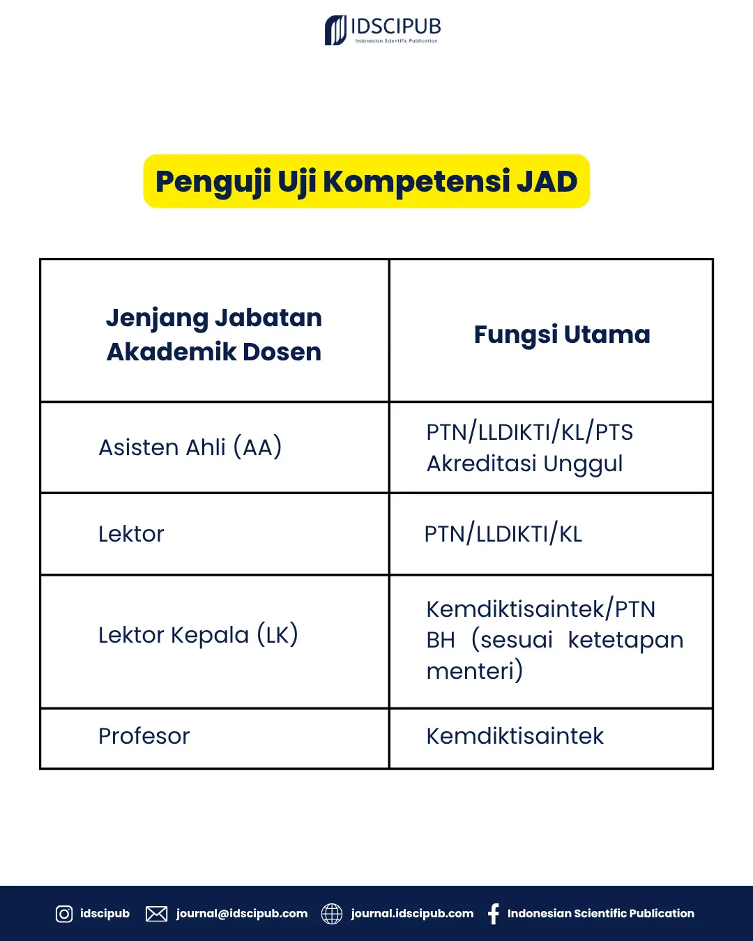 penguji uji kompetensi JAD 